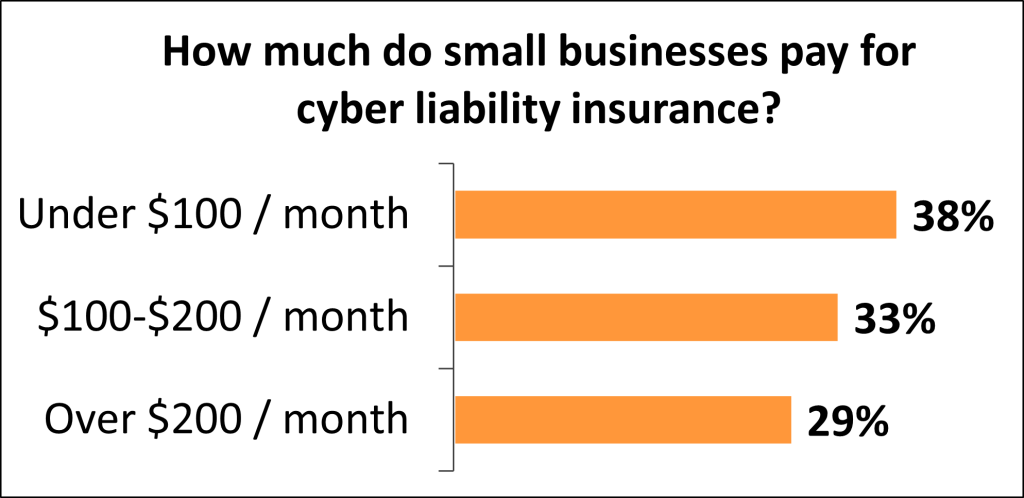 Corporate Cybersecurity Insurance Rates